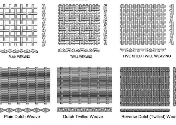 Het roestvrij staal Geweven Scherm van Draadmesh for filtering and window
